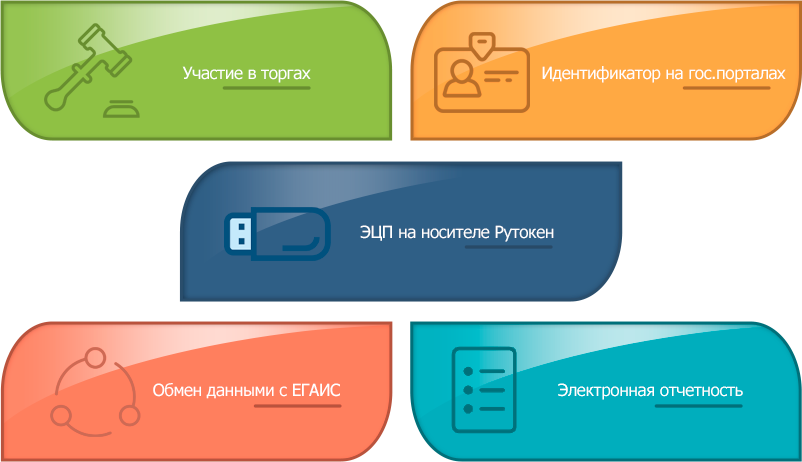 ЗАЧЕМ НУЖЕН РУТОКЕН И НОСИТЕЛЬ КЛЮЧА ЭЛЕКТРОННОЙ ПОДПИСИ