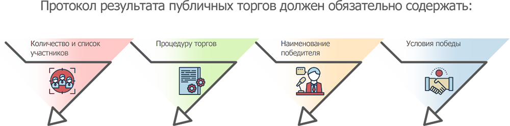 Что такое публичное предложение на торгах. Смотреть фото Что такое публичное предложение на торгах. Смотреть картинку Что такое публичное предложение на торгах. Картинка про Что такое публичное предложение на торгах. Фото Что такое публичное предложение на торгах