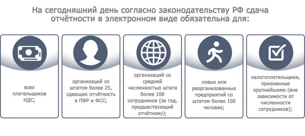 онлайн образец заполнения декларации 3 ндфл за 2019 год
