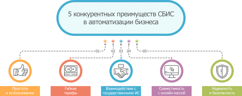 Проект безопасности пермь