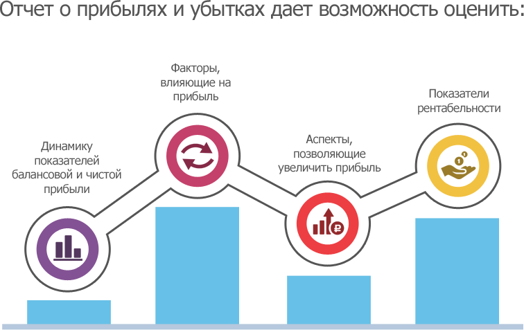 Правила анализа счетов и анализ годовых счетов